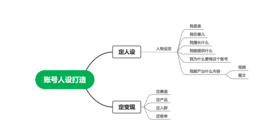 胡敏 小红书打卡第三天-流量情报局-嗨推旗下流量情报局
