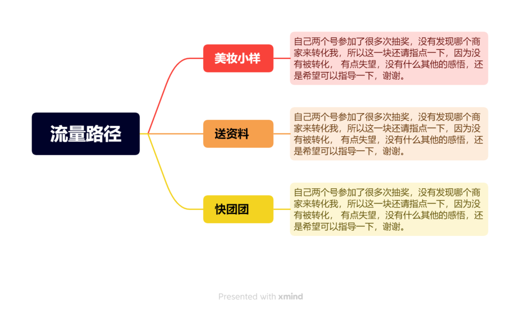 张娟6月21日第二次作业-快团团项目论坛-情报局会员交流-流量情报局-嗨推旗下流量情报局