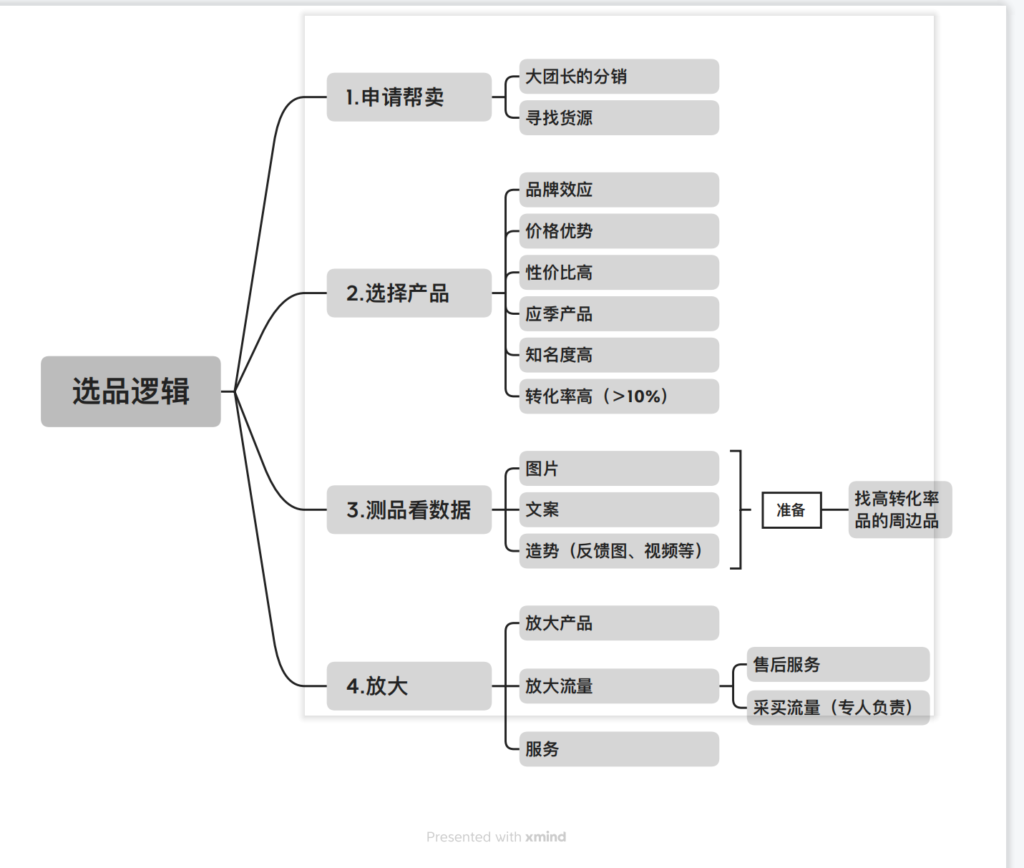 周倩（插班生）+快团团打卡第三天(作业3）-快团团项目论坛-情报局会员交流-流量情报局-嗨推旗下流量情报局