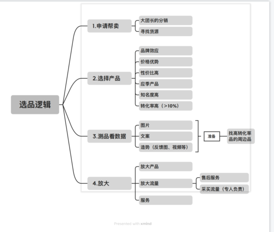周倩（插班生）+快团团打卡第三天(作业3）-流量情报局-嗨推旗下流量情报局
