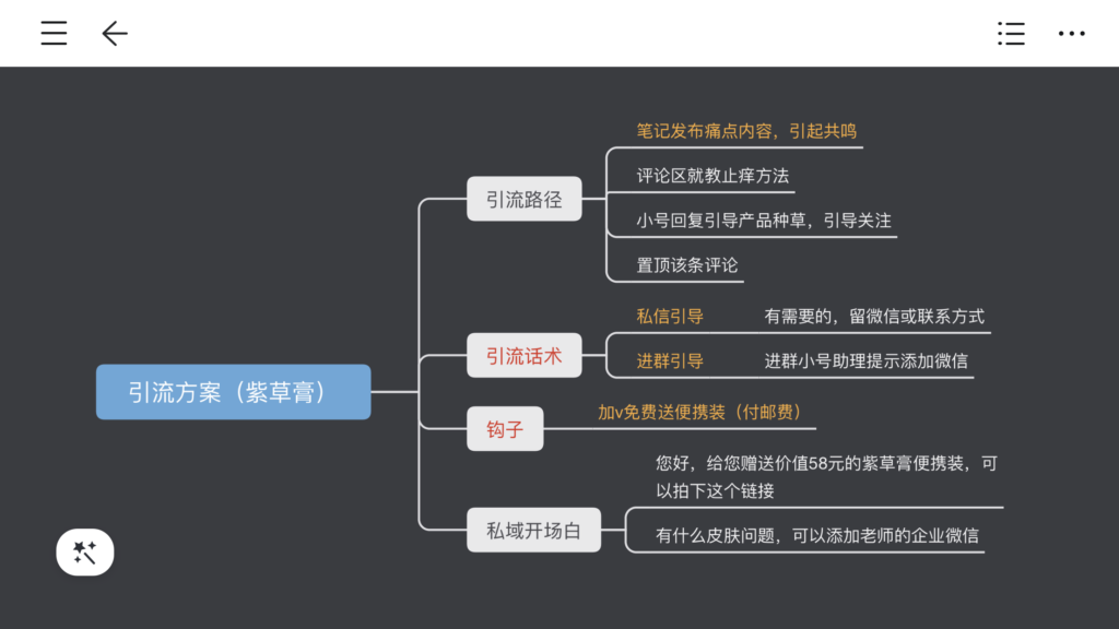 柚先生+小红书第五课-小红书项目论坛-情报局会员交流-流量情报局-嗨推旗下流量情报局