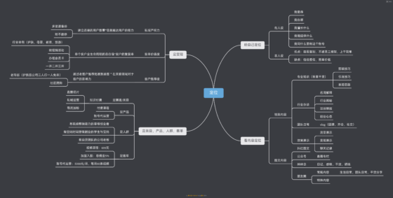 洋洋  小红书打卡第三天-流量情报局-嗨推旗下流量情报局