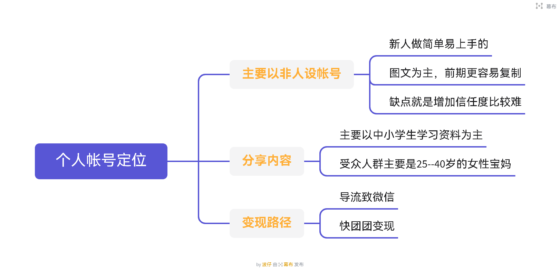 波仔 小红书 打卡第三天-流量情报局-嗨推旗下流量情报局