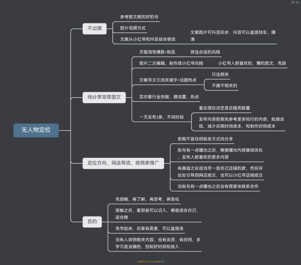 了然，作业3-小红书项目论坛-情报局会员交流-流量情报局-嗨推旗下流量情报局