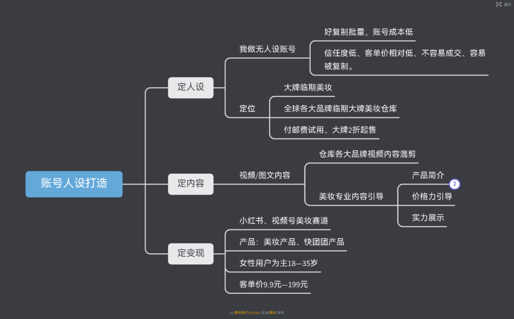 徐胞文+小红书作业打卡第三天-小红书项目论坛-情报局会员交流-流量情报局-嗨推旗下流量情报局