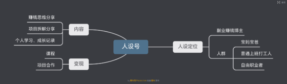 追风+小红书打卡3-流量情报局-嗨推旗下流量情报局