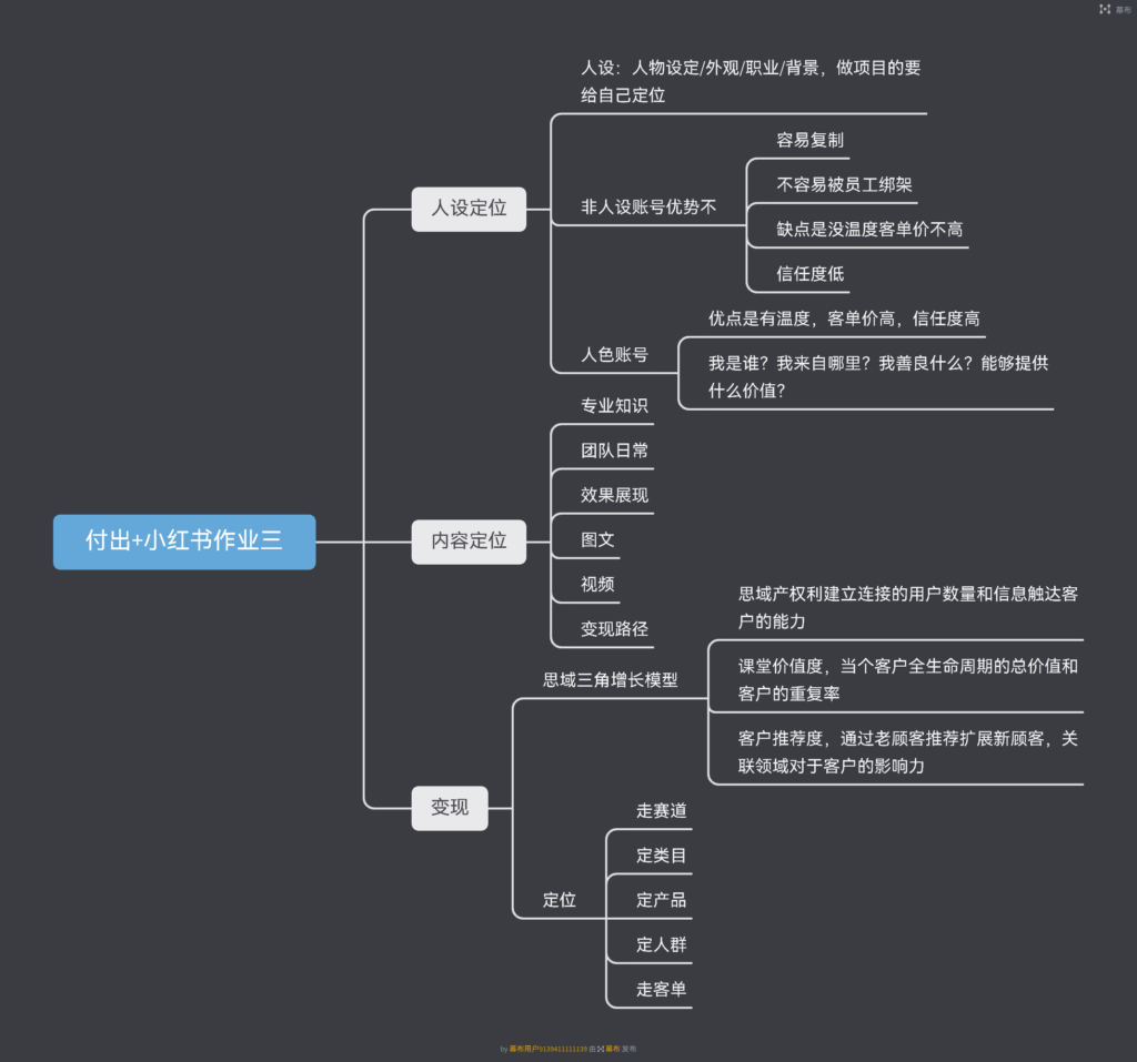 付出+小红书作业三-小红书项目论坛-情报局会员交流-流量情报局-嗨推旗下流量情报局