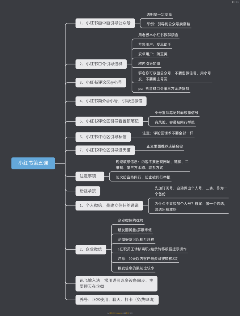 无极+小红书第五天打卡-小红书项目论坛-情报局会员交流-流量情报局-嗨推旗下流量情报局