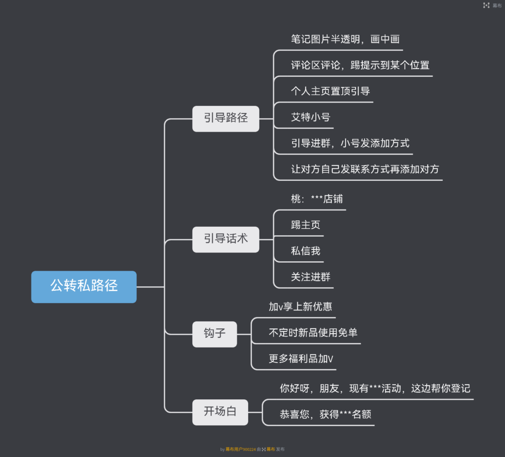 了然，小红书打卡第五天-小红书项目论坛-情报局会员交流-流量情报局-嗨推旗下流量情报局