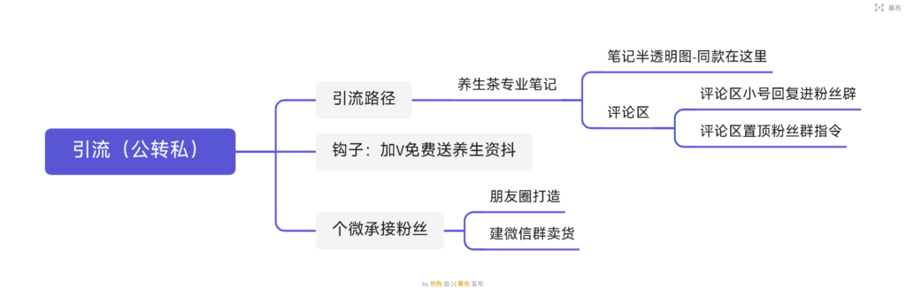 热狗 小红书打卡5-小红书项目论坛-情报局会员交流-流量情报局-嗨推旗下流量情报局