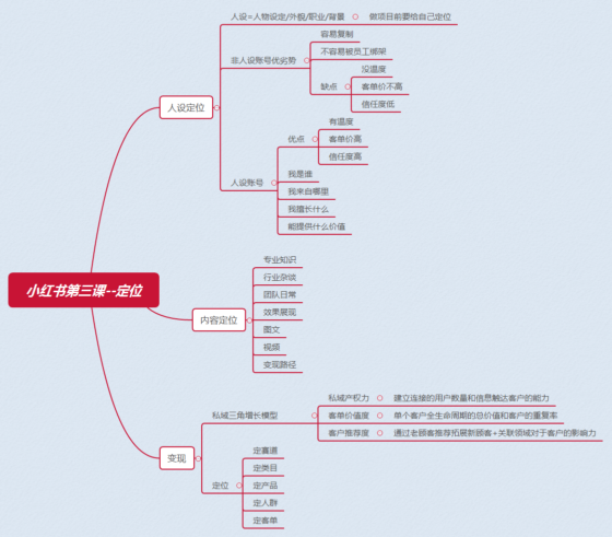 若冰+小红书作业3-流量情报局-嗨推旗下流量情报局