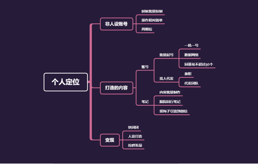 大渔小红书作业3-小红书项目论坛-情报局会员交流-流量情报局-嗨推旗下流量情报局