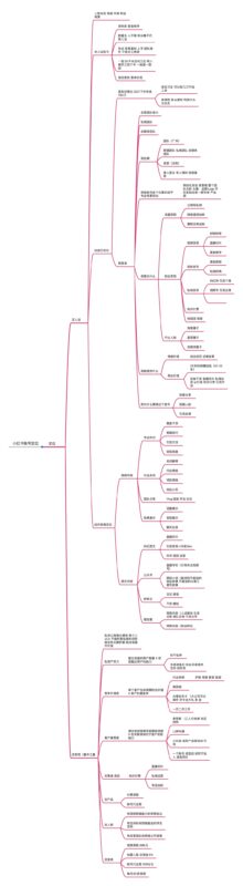 胡文婷 小红书打卡作业3-流量情报局-嗨推旗下流量情报局