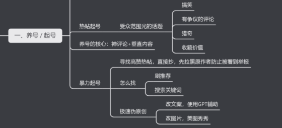 作业 彬  7月4日 打卡作业7-流量情报局-嗨推旗下流量情报局