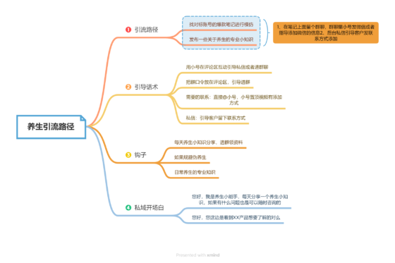 小睿+作业5-流量情报局-嗨推旗下流量情报局