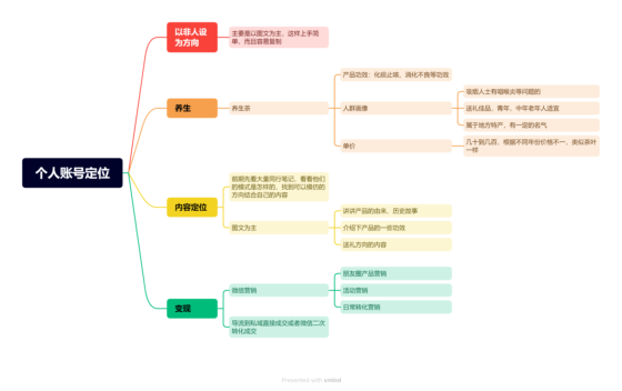 小睿+小红书作业3-流量情报局-嗨推旗下流量情报局