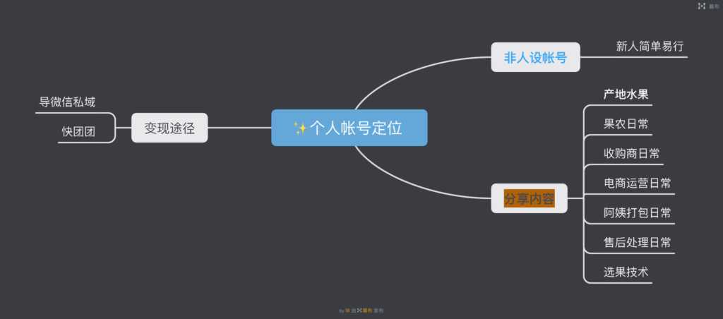 囚徒小红书打卡第三天-小红书项目论坛-情报局会员交流-流量情报局-嗨推旗下流量情报局