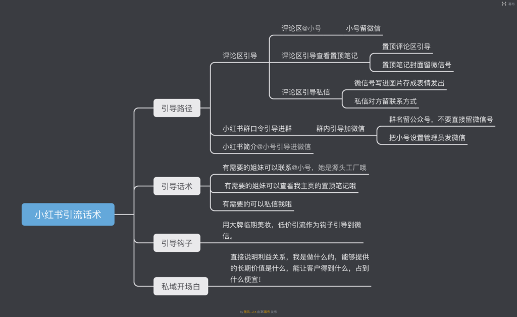 随风小红书作业5-小红书项目论坛-情报局会员交流-流量情报局-嗨推旗下流量情报局