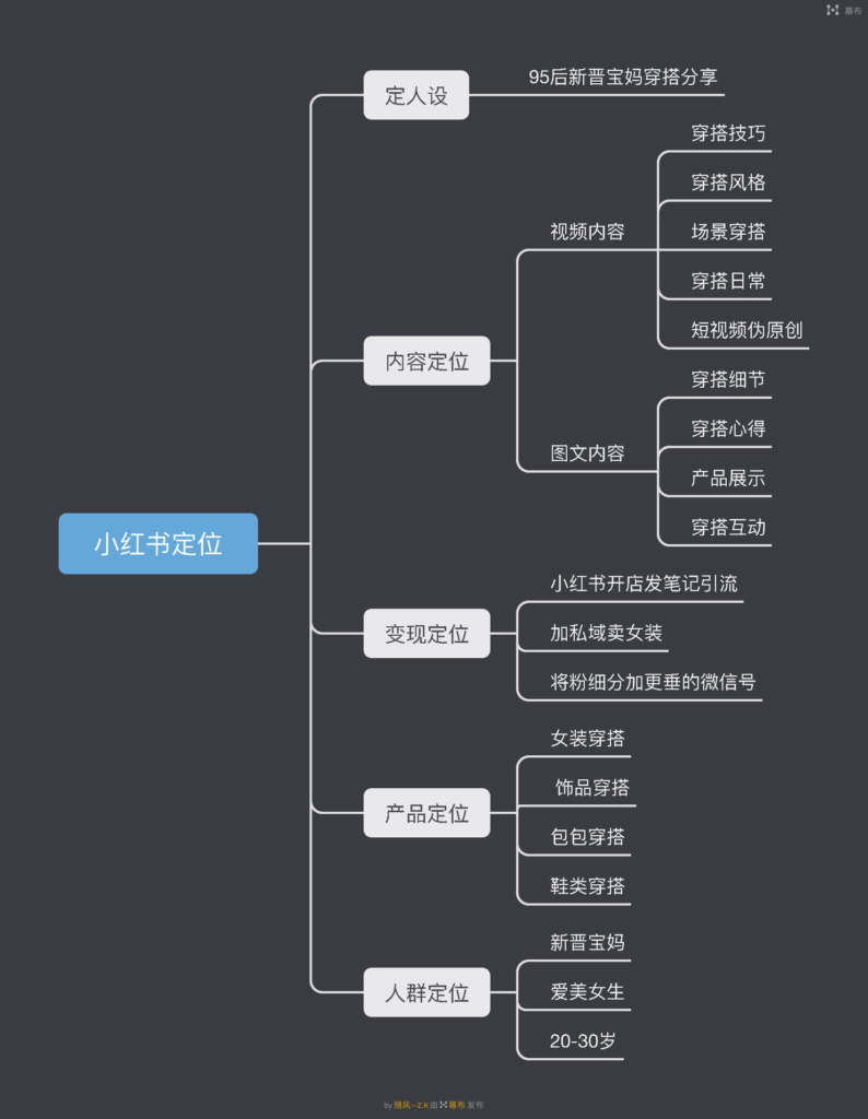 C5BB0191-882C-4B88-8350-C782E9BED4C6