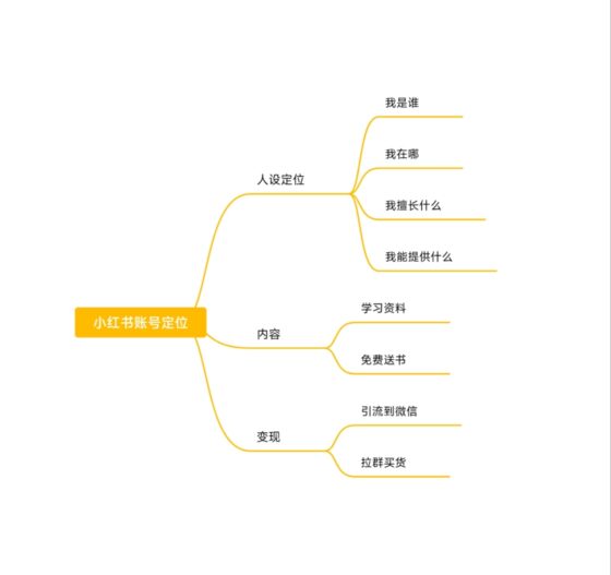 鹿儿小红书作业3-流量情报局-嗨推旗下流量情报局