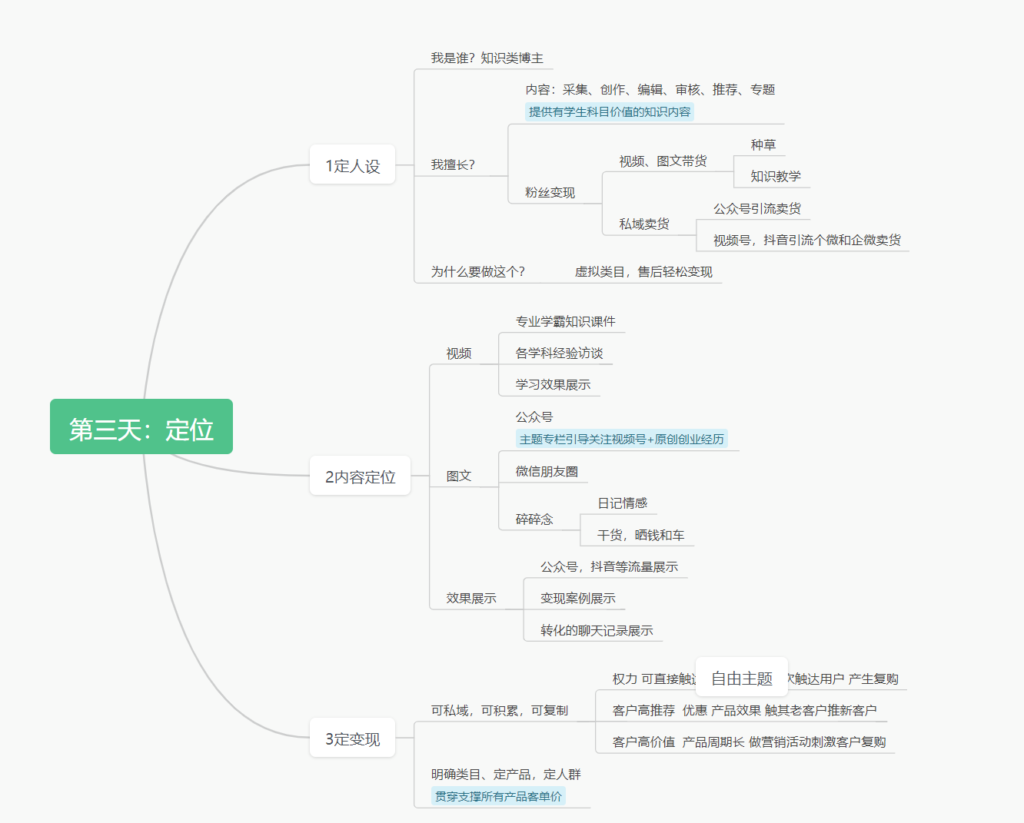 李峰+小红书第三天打卡-小红书项目论坛-情报局会员交流-流量情报局-嗨推旗下流量情报局