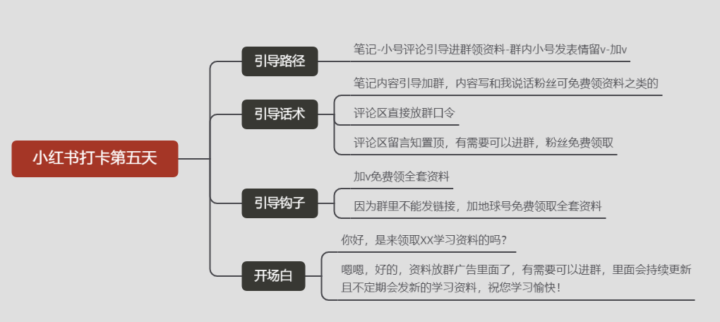 小红书第五条打卡-小红书项目论坛-情报局会员交流-流量情报局-嗨推旗下流量情报局