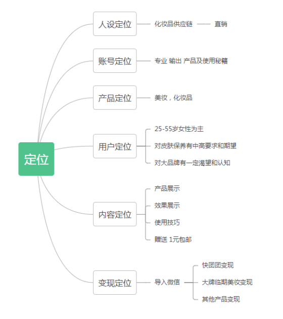 万联 6.30打卡-流量情报局-嗨推旗下流量情报局