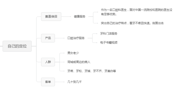 冯胜利+小红书第三天打卡-流量情报局-嗨推旗下流量情报局