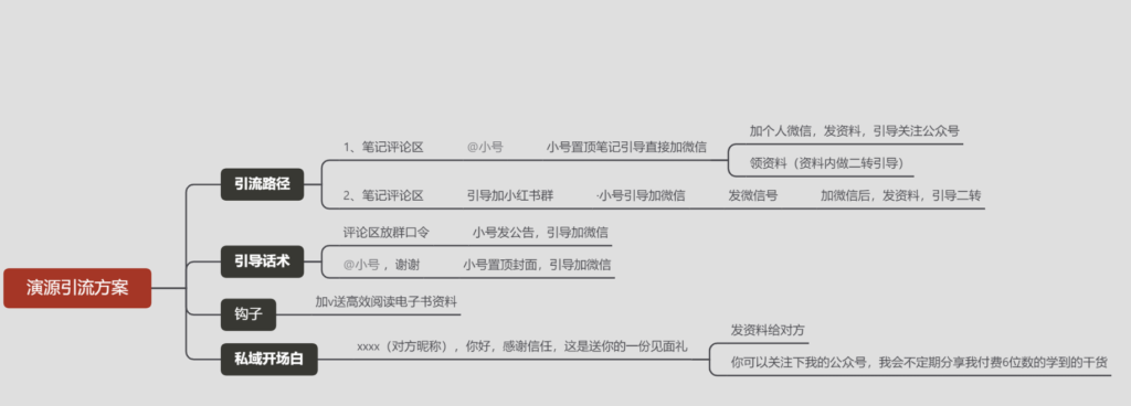 演源+作业5-小红书项目论坛-情报局会员交流-流量情报局-嗨推旗下流量情报局