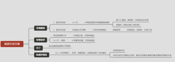 演源+作业5-流量情报局-嗨推旗下流量情报局