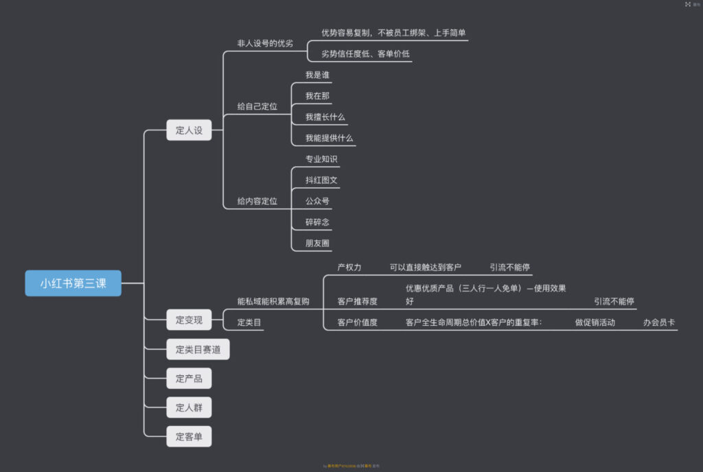 无极+小红书第三天作业-小红书项目论坛-情报局会员交流-流量情报局-嗨推旗下流量情报局