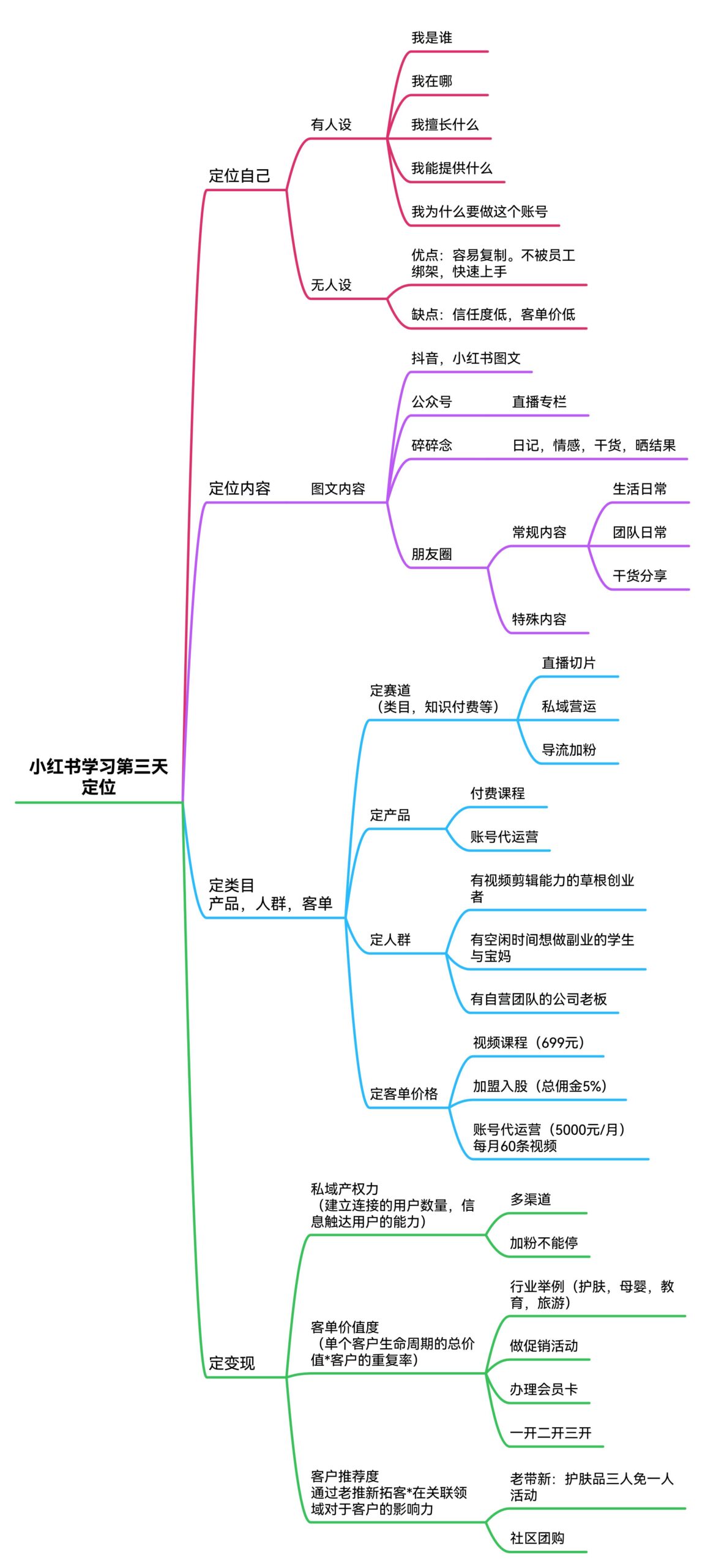 小红书学习第三天打卡-流量情报局-嗨推旗下流量情报局