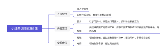 欧阳海~作业3-流量情报局-嗨推旗下流量情报局