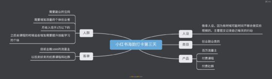 海韵小红书打卡第三天-流量情报局-嗨推旗下流量情报局