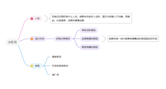 小于+小红书作业3-流量情报局-嗨推旗下流量情报局