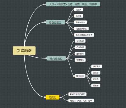 川   小红书  作业三-小红书项目论坛-情报局会员交流-流量情报局-嗨推旗下流量情报局