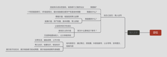 silet+小红书第三天-流量情报局-嗨推旗下流量情报局