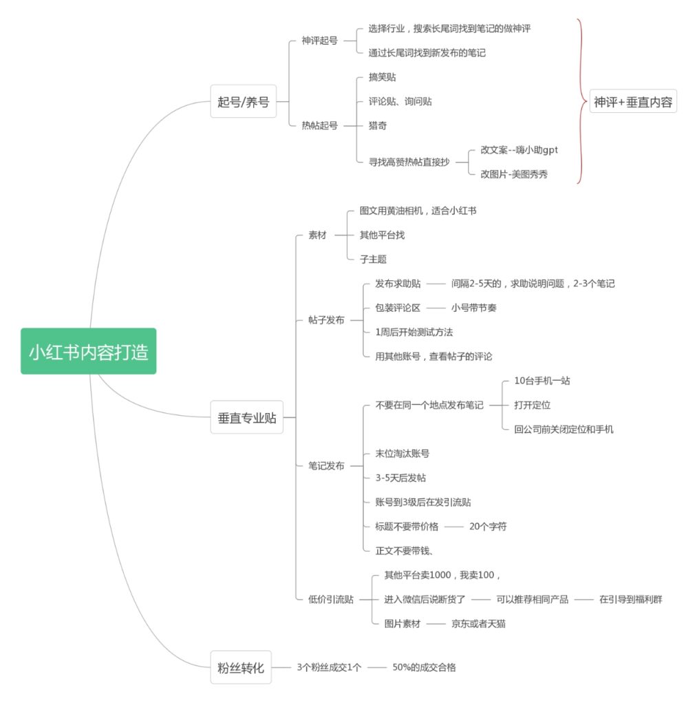 阿仁～小红书作业4-小红书项目论坛-情报局会员交流-流量情报局-嗨推旗下流量情报局