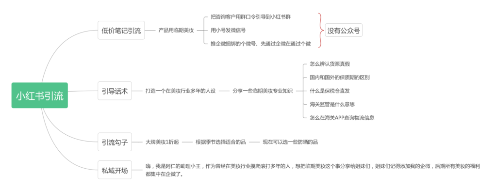 阿仁～小红书作业5-小红书项目论坛-情报局会员交流-流量情报局-嗨推旗下流量情报局