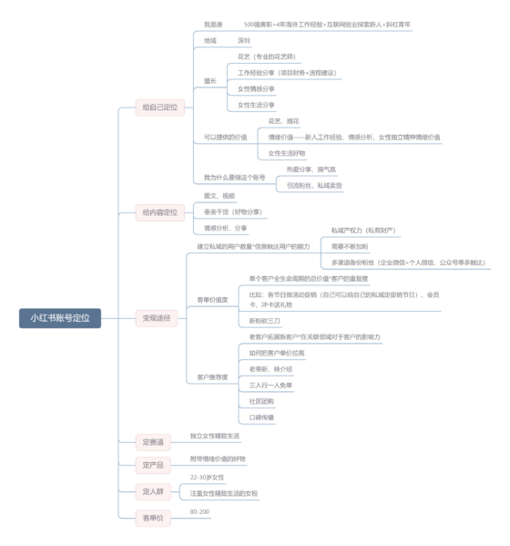 张明旭小红书打卡第四天-流量情报局-嗨推旗下流量情报局