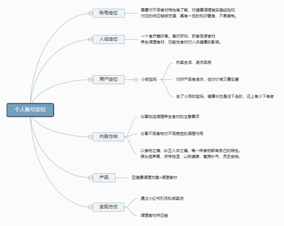 梁铭+小红书第七天作业-流量情报局-嗨推旗下流量情报局