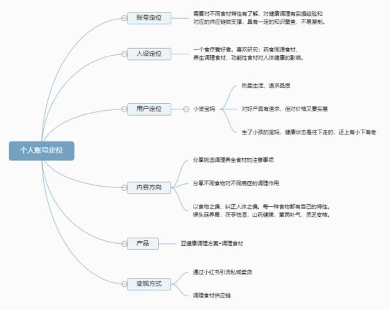 梁铭＋小红书第三节课打卡-流量情报局-嗨推旗下流量情报局