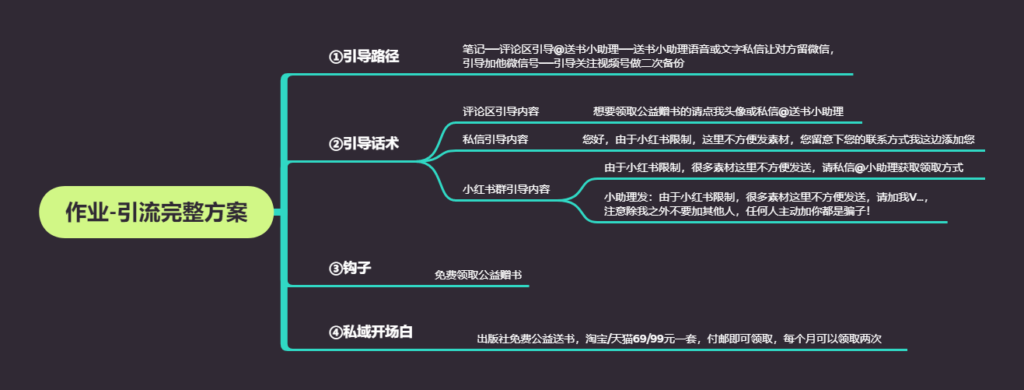 峰风+第一期小红书打卡第五天-小红书项目论坛-情报局会员交流-流量情报局-嗨推旗下流量情报局