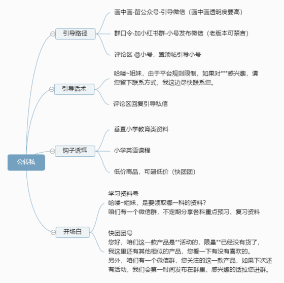 湛凯小红书打卡第五天 作业5-流量情报局-嗨推旗下流量情报局