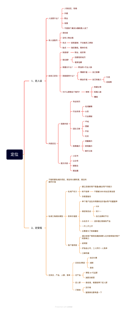 王继军呀+第三次作业-小红书项目论坛-情报局会员交流-流量情报局-嗨推旗下流量情报局