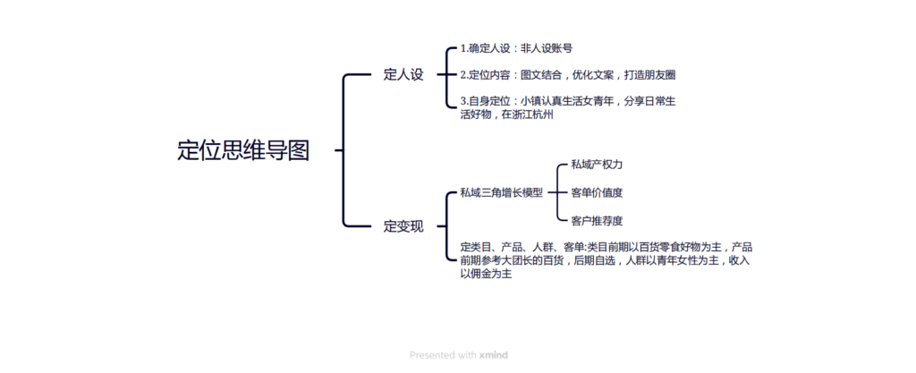 周倩+小红书打卡第三天-小红书项目论坛-情报局会员交流-流量情报局-嗨推旗下流量情报局