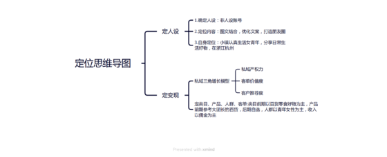周倩+小红书打卡第三天-流量情报局-嗨推旗下流量情报局