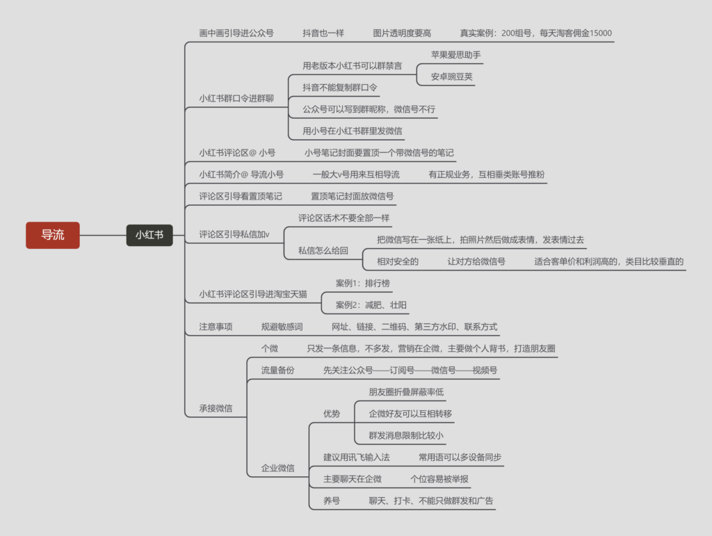 辉煌小红书作业5-小红书项目论坛-情报局会员交流-流量情报局-嗨推旗下流量情报局