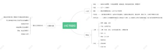 荔枝柒哥打卡作业3-流量情报局-嗨推旗下流量情报局