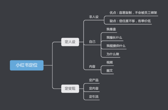 有你有我+小红书打卡第3天-流量情报局-嗨推旗下流量情报局